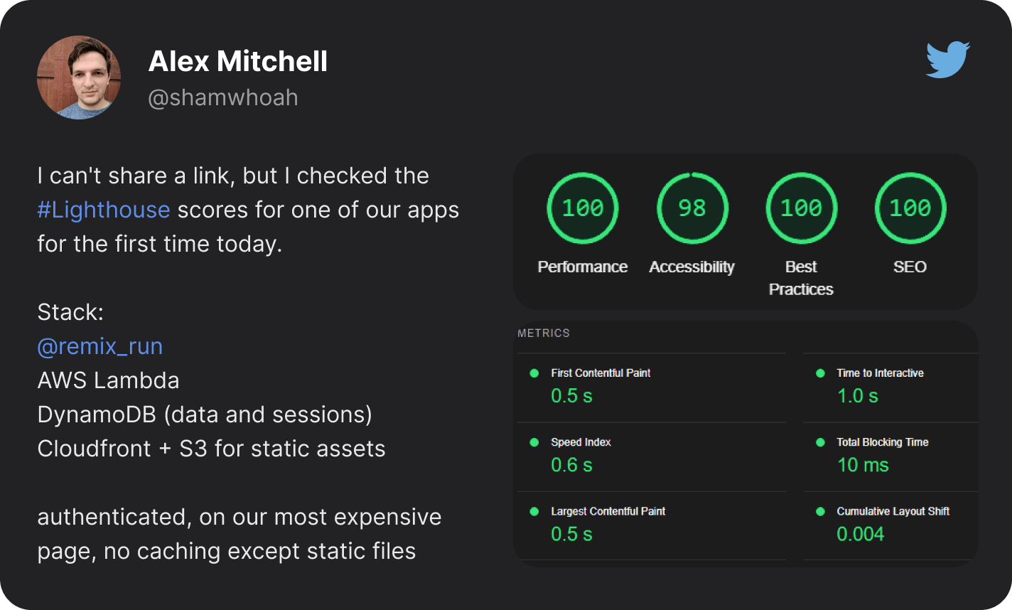a tweet from @shamwhoah with screenshots of 100% lighthouse scores for website running on Remix